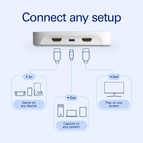 Elgato 4K Game Capture Neo - White
