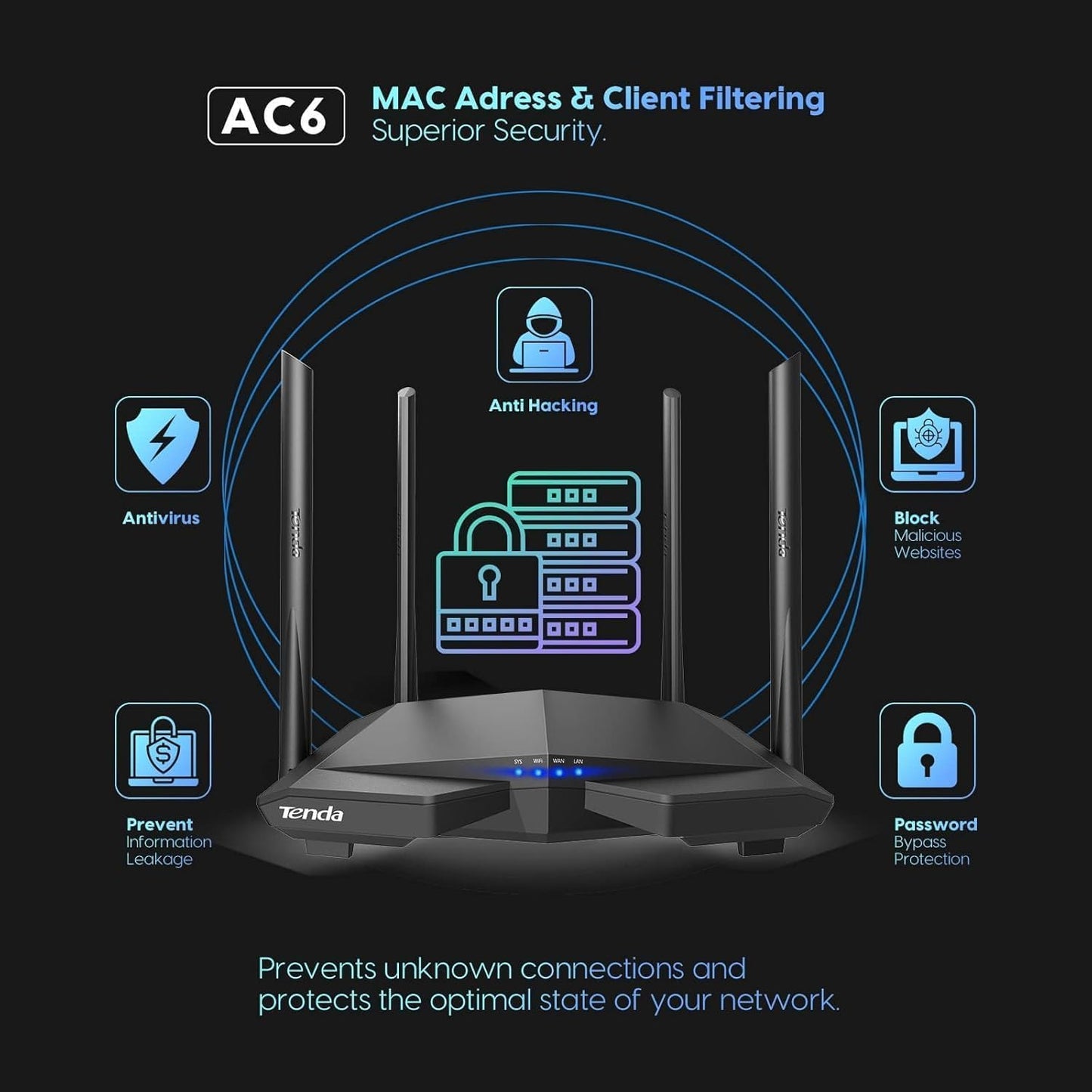 Tenda AC1200 WiFi Router, Dual Band Wireless Router 4 x 100 Mbps Ethernet Ports, Supports APP, Guest WiFi, Access Point Mode, IPv6, Parental Control(AC6)