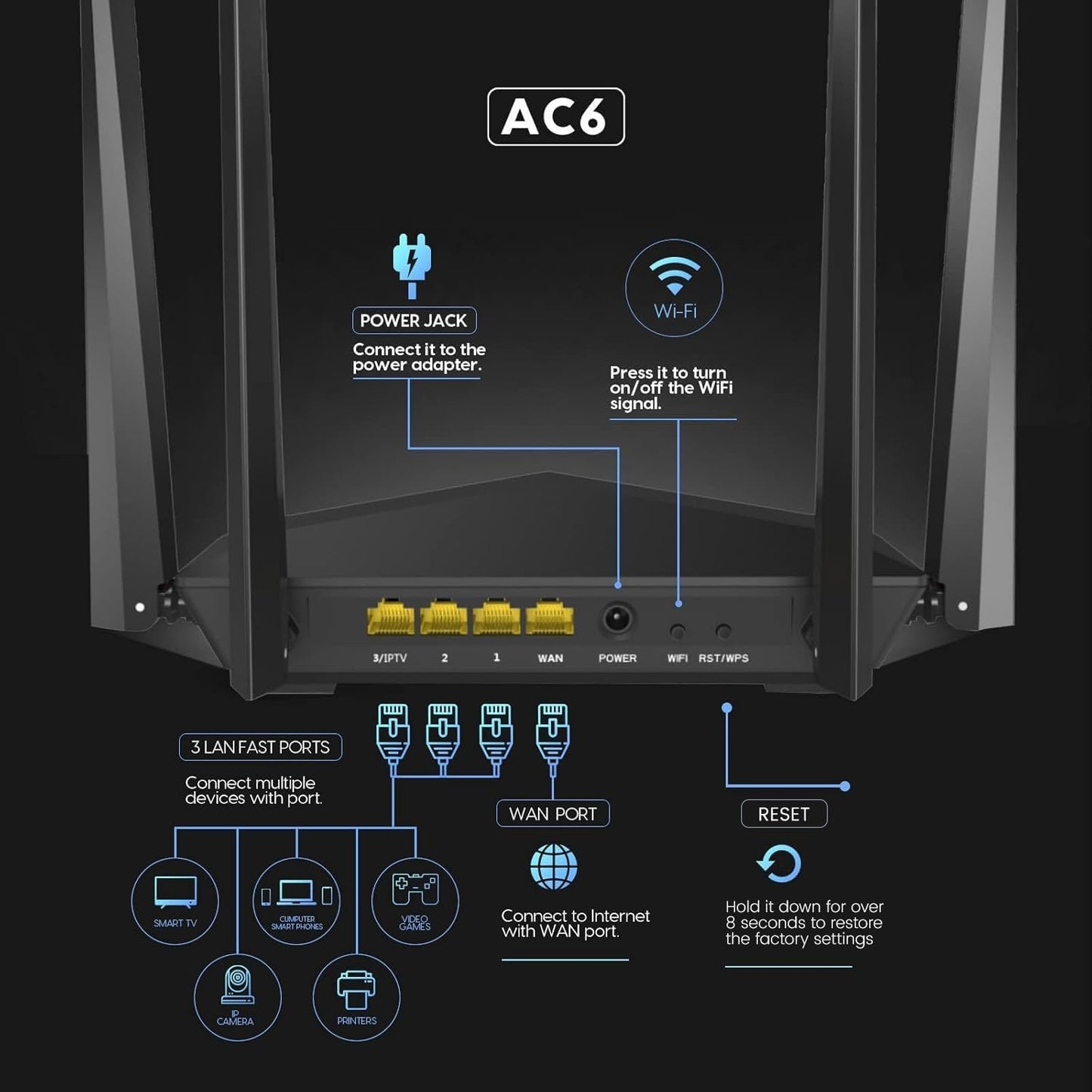 Tenda AC1200 WiFi Router, Dual Band Wireless Router 4 x 100 Mbps Ethernet Ports, Supports APP, Guest WiFi, Access Point Mode, IPv6, Parental Control(AC6)