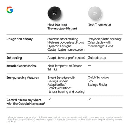 Google Nest Thermostat - Smart Thermostat for Home - Programmable WiFi Thermostat -Snow - Open Box